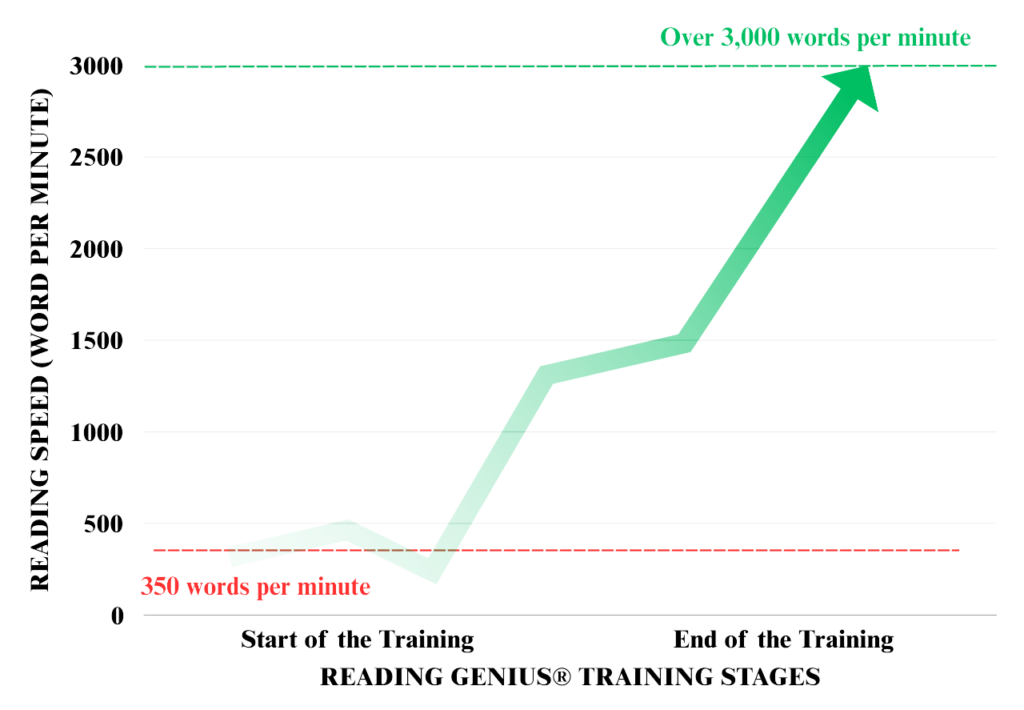 Erika Yeates Graph 1