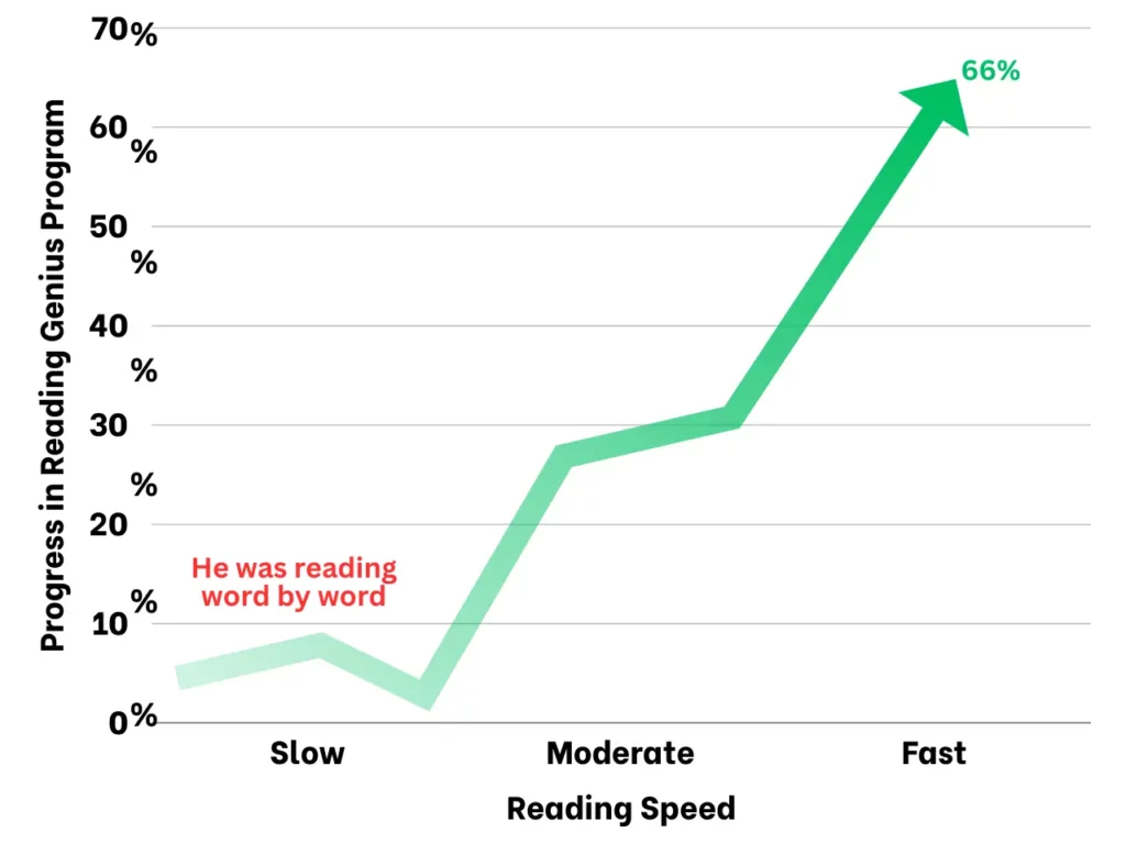 Martin Crowes Graph