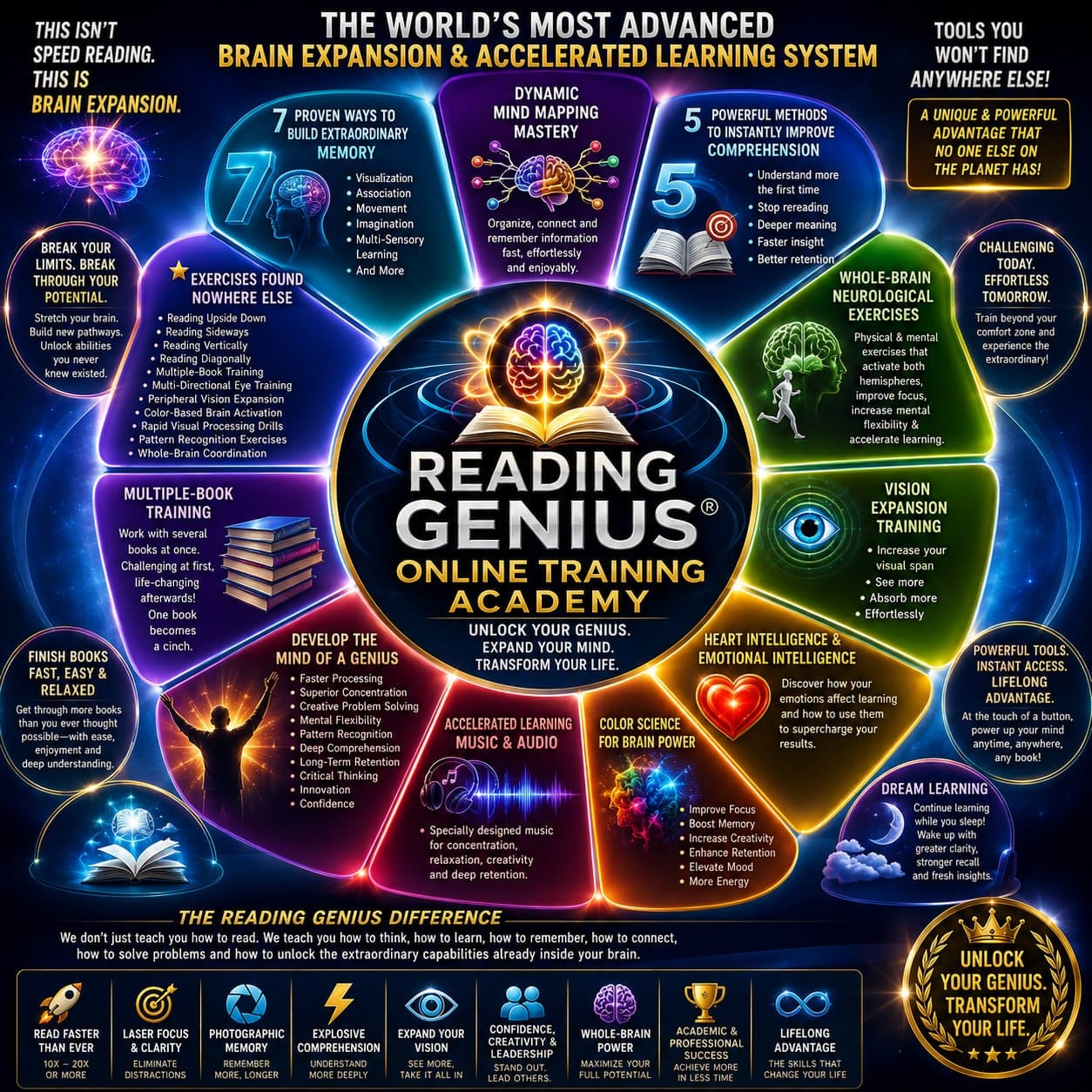 Reading Genius® Online Training Academy overview